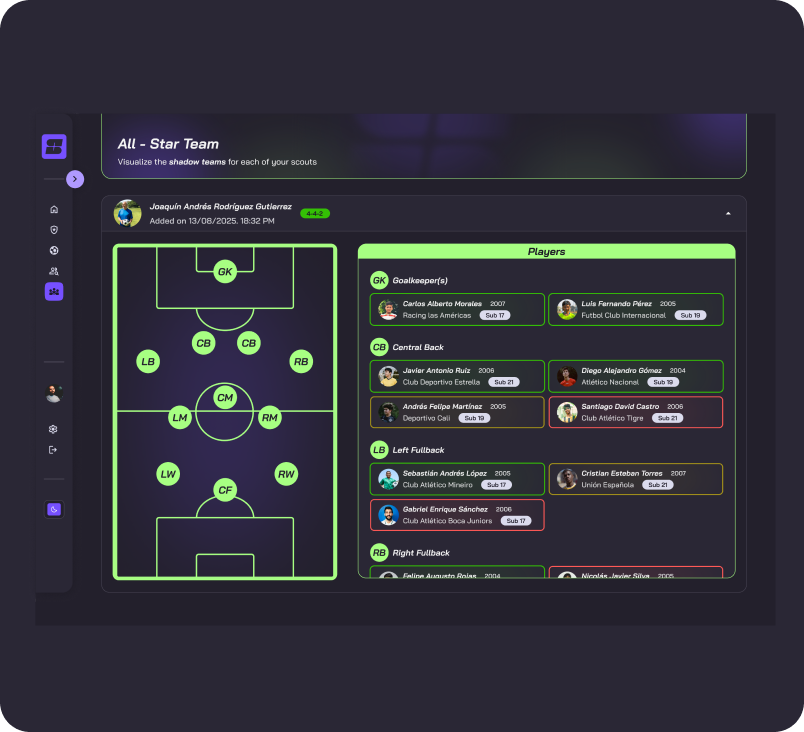 Análisis de rendimiento